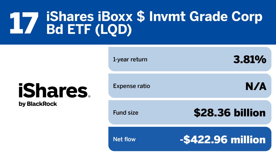 FP_20 ETFs with the largest Outflows in June_17.jpg
