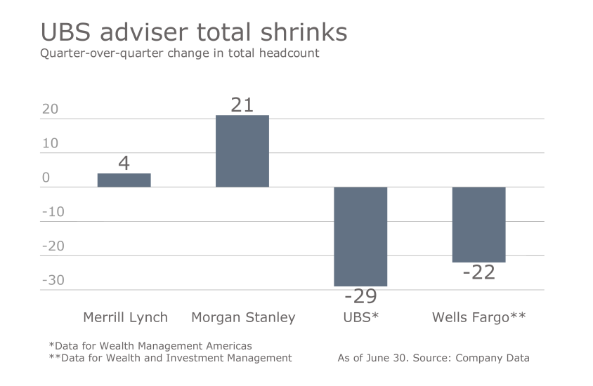 How the wirehouses stack up Q2 Slide 6