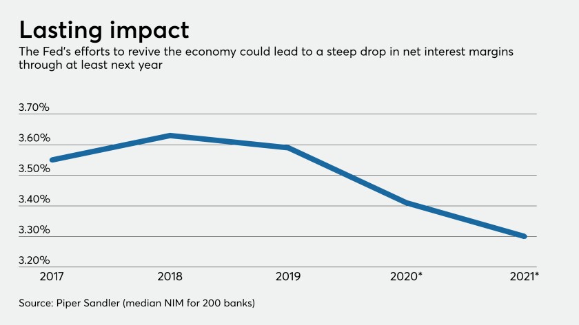 Net interest margin projection