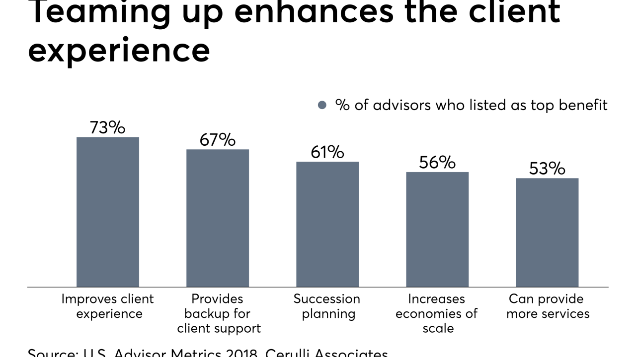 Teaming up Cerulli Associates 3/29/19