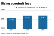 AB-050819-FEES