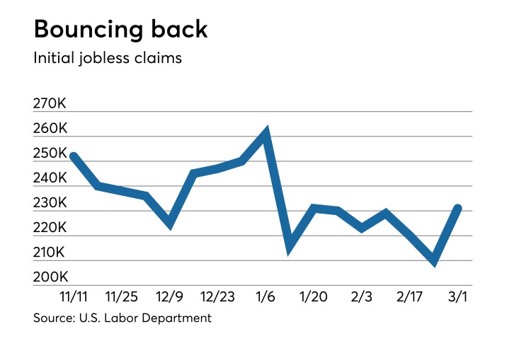 initial claims