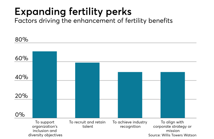 EBN-Fertility-2-7-18.png