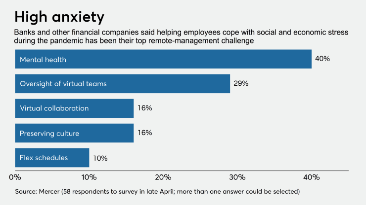 mental health survey
