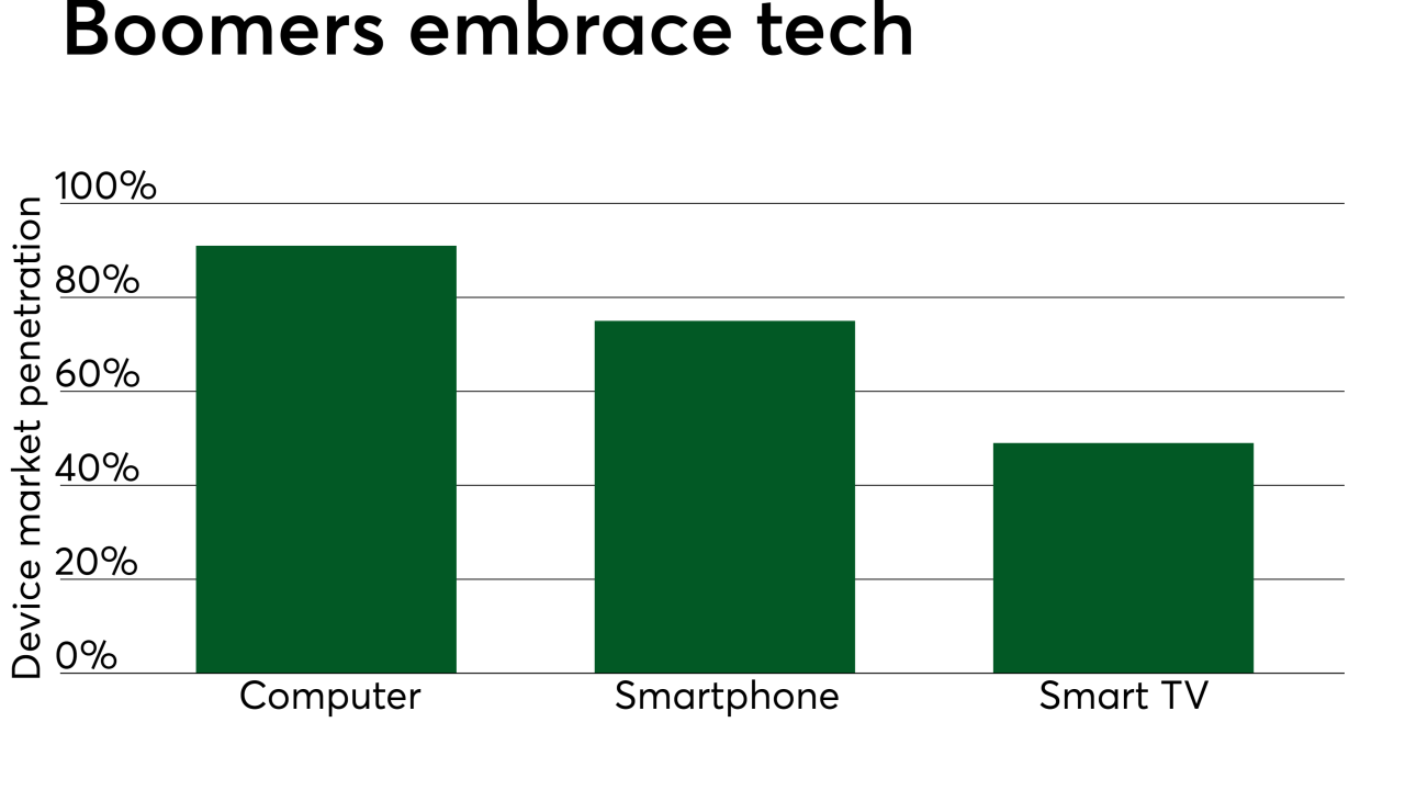 PSO2019325boomerownershipaarp