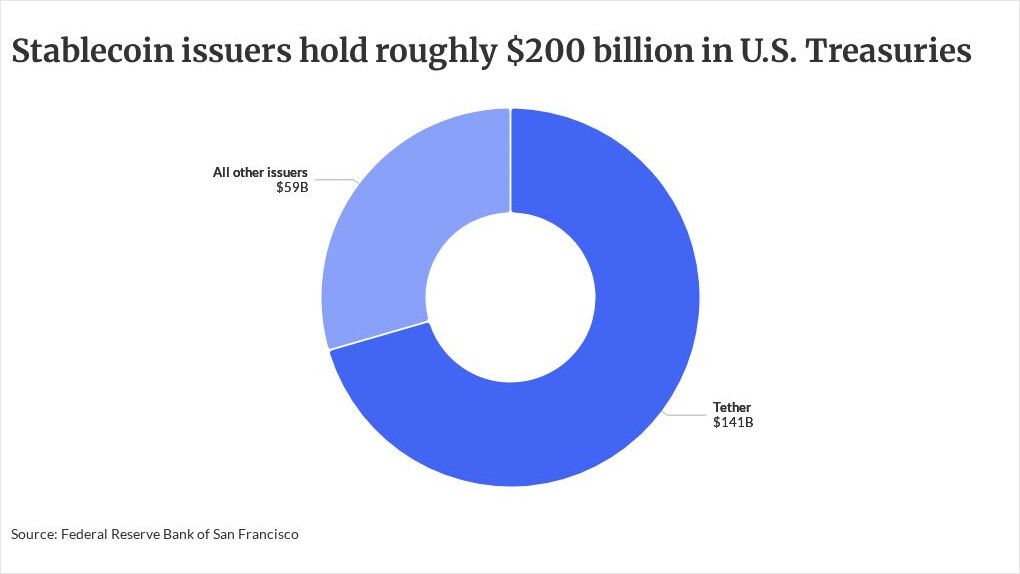 Photo for: Stablecoins are essential to the health of the federal balance sheet
