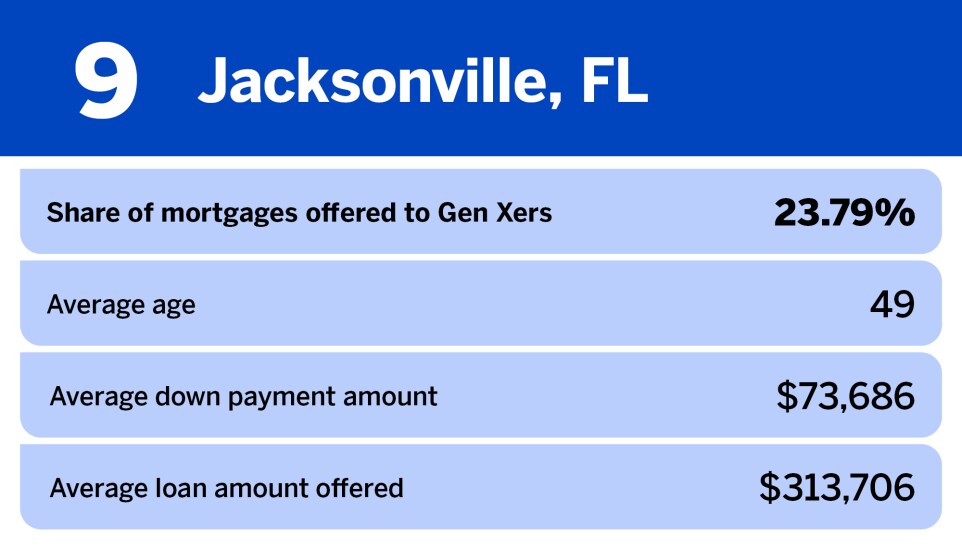 National Mortgage News_20 most popular metros for Gen X homebuyers__9.jpg