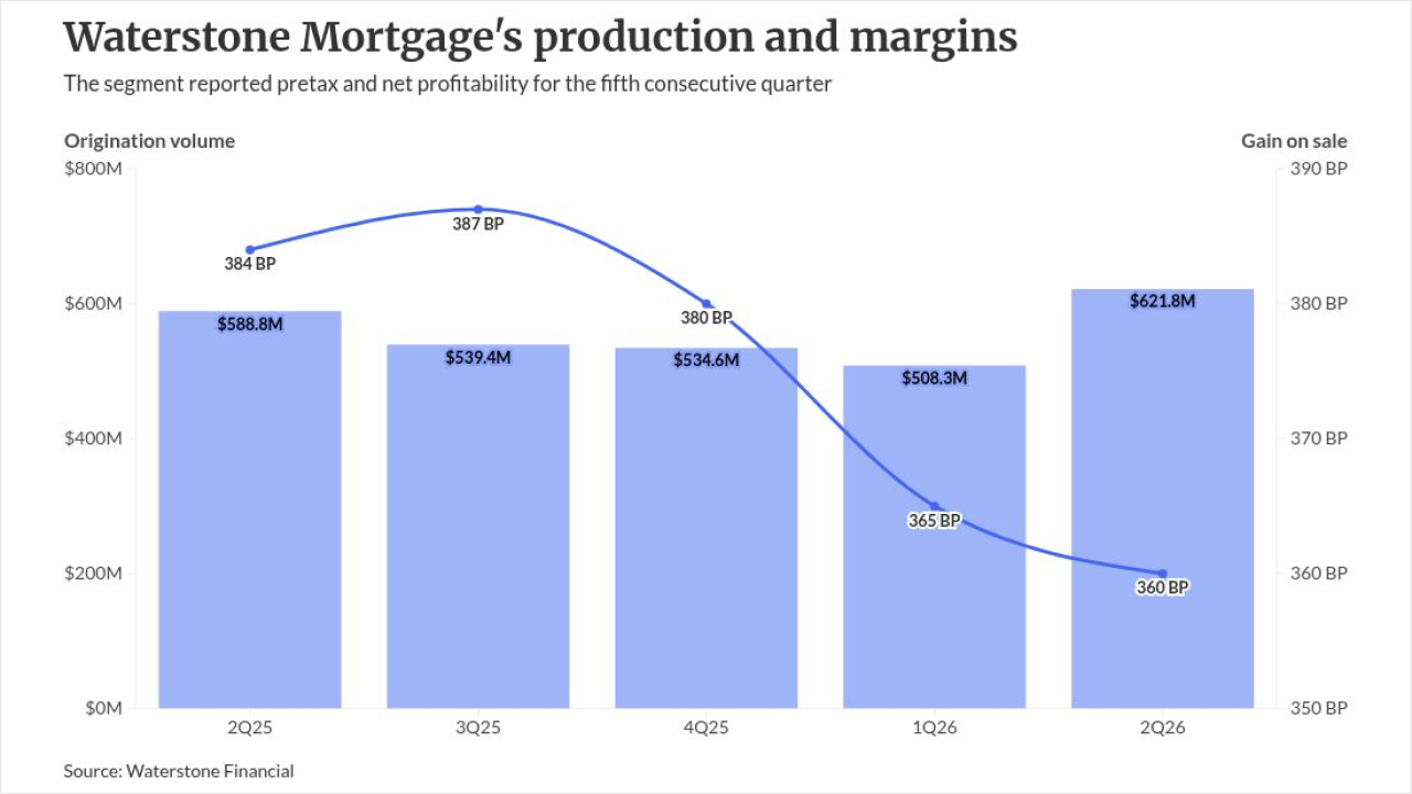 chart visualization