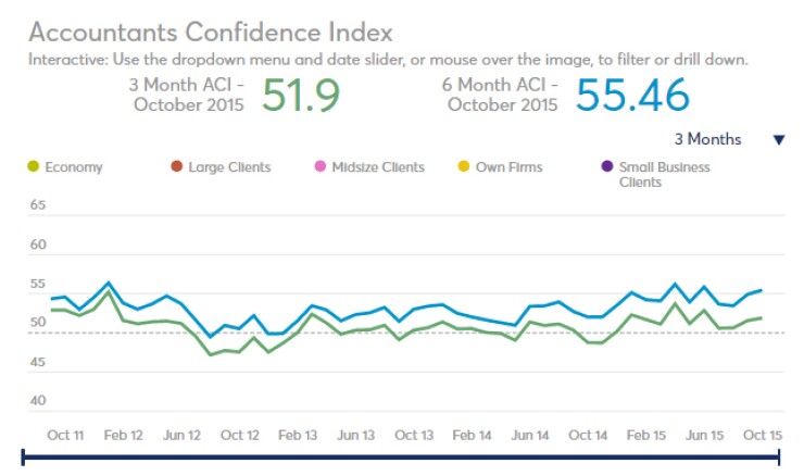 ACI October 2015 screen