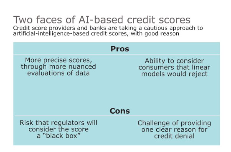 Two faces of AI-based credit scores