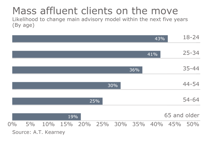 Clients-on-the-move