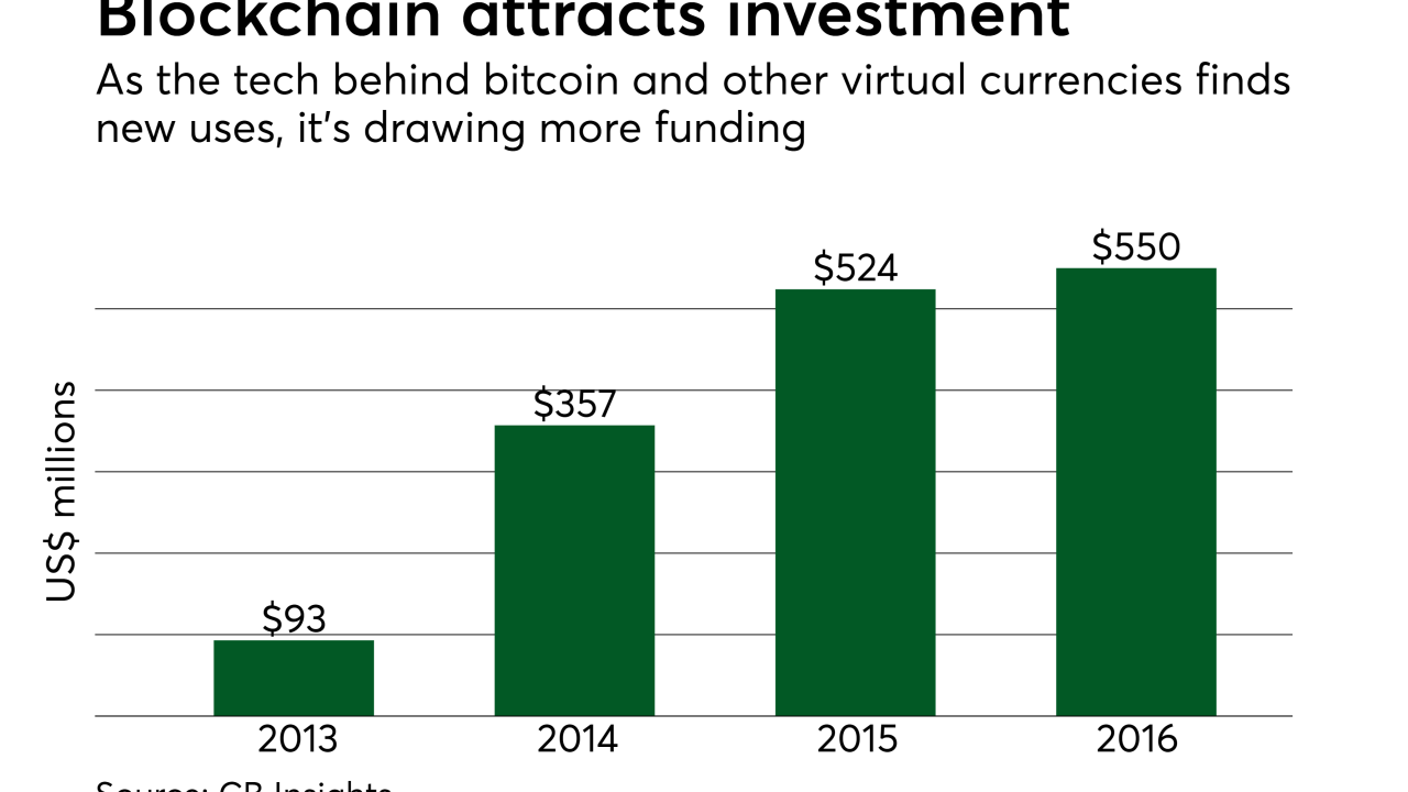 PSO91517blockchaininvest