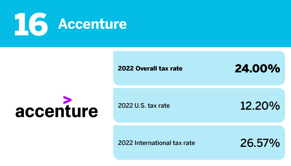 Accounting Today_20 S&P 100 companies with the highest tax rates_Accenture_16.jpg