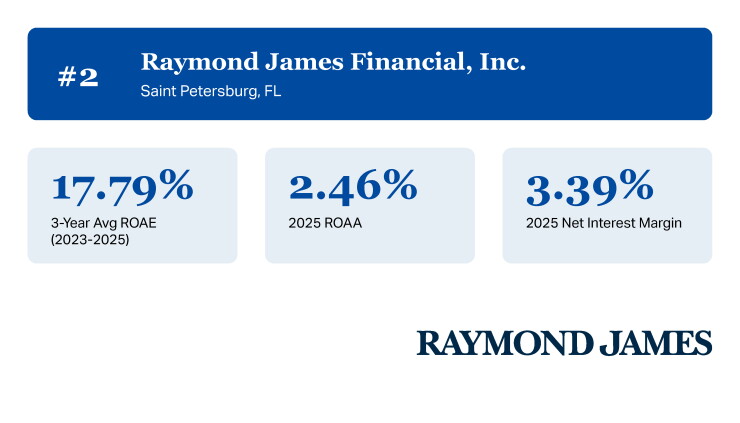 AB_Top Performing Banks Over $50B_2.jpg