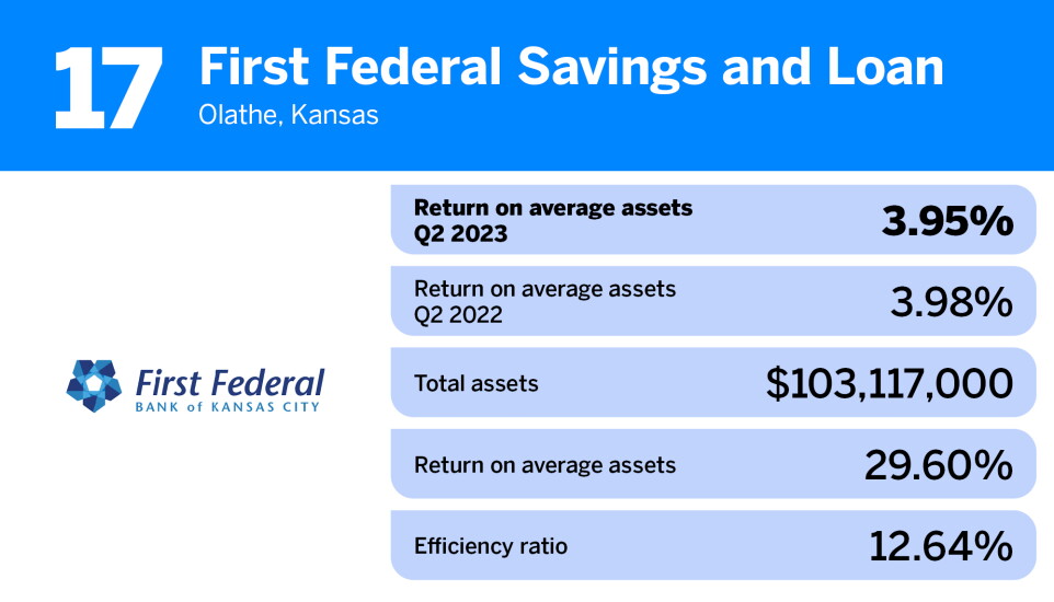 American Banker_banks-highest returns avg assets_First Federal Savings and Loan _17.jpg