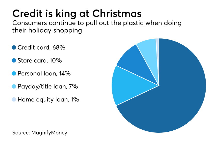 CUJ 2018 holiday spending 122718.jpeg