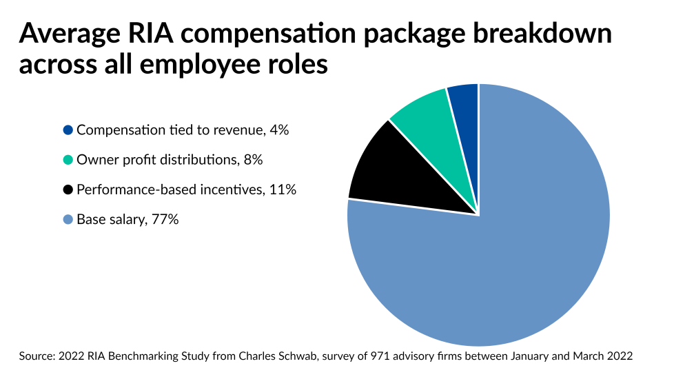 Schwab comp study 2022/IAG.TOS.SchwabComp2022slide6 (1).png