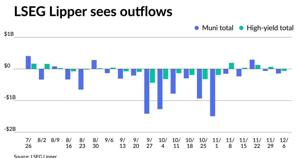 Munis firmer ahead of jobs report; focus turns to year-end supply slowdown