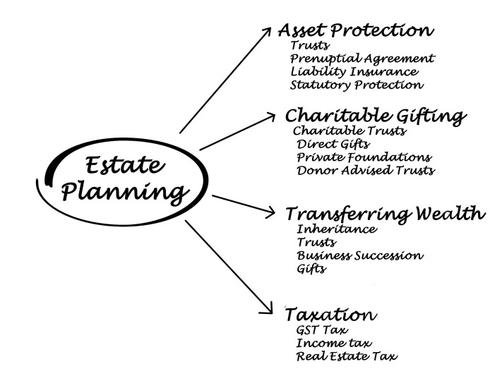 estate planning