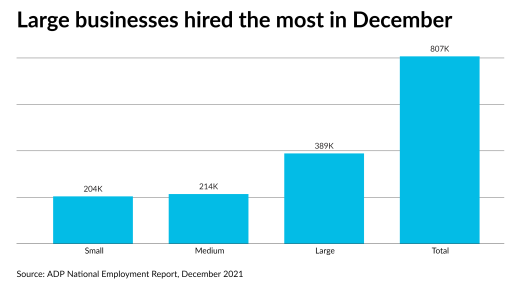 AT-010522-ADPdecember2021JobsChart.png
