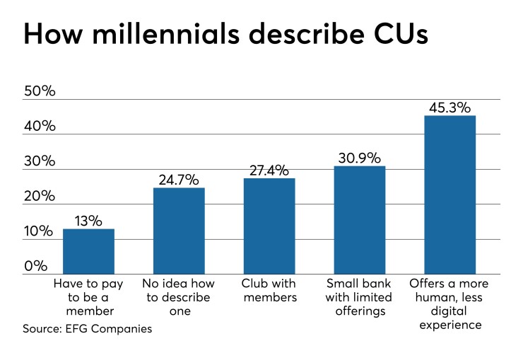 CUJ-050219-MILLENNIALS.jpeg