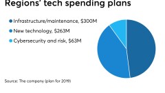 Tech investment plans for 2019 at Regions Financial