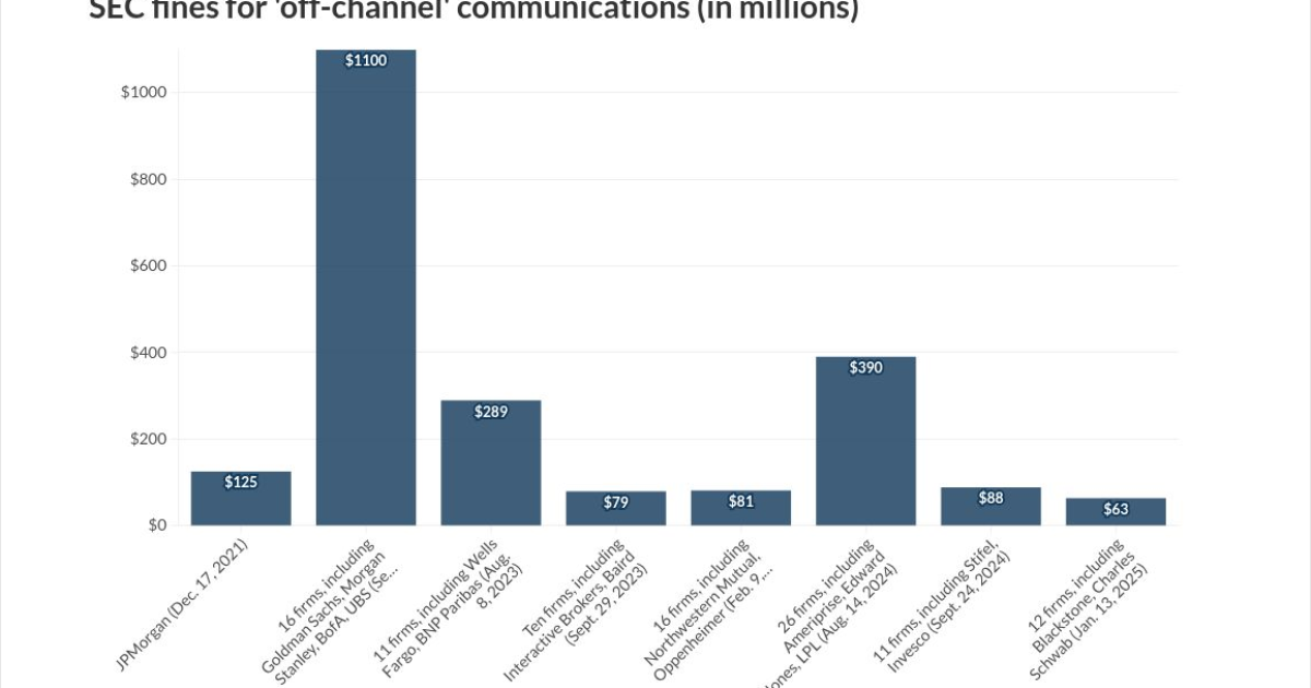 Judge orders SEC to release data behind B in WhatsApp fines Judge orders SEC to release data behind B in WhatsApp fines