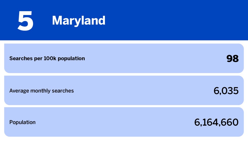 National Mortgage News_10 states searching for info on property investing_Maryland_5.jpg
