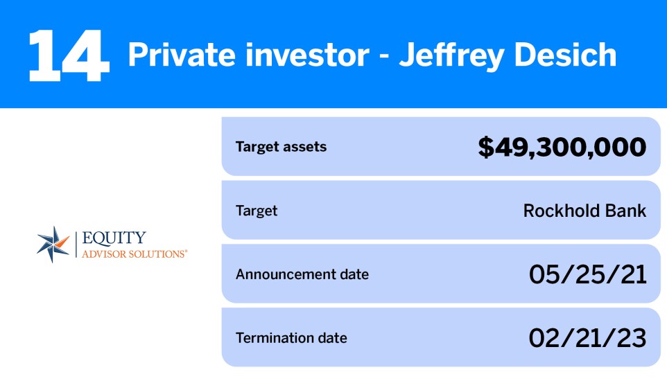 American Banker_The bank deals that didn't make it in 2023_Private investor - Jeffrey Desich_14.jpg