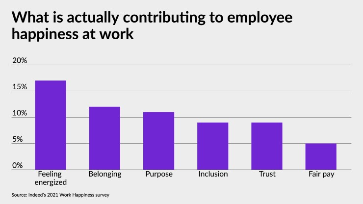 employeesatisfaction