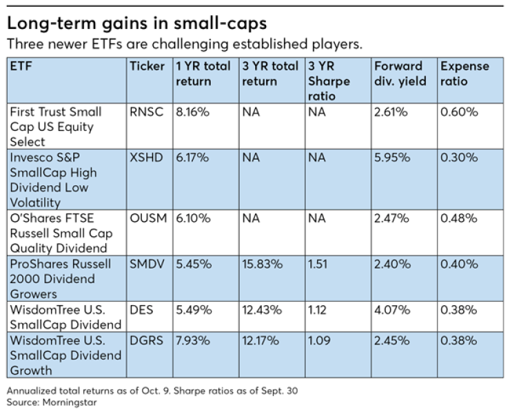 FP1218_Long-term-gains-in-small-caps-.png