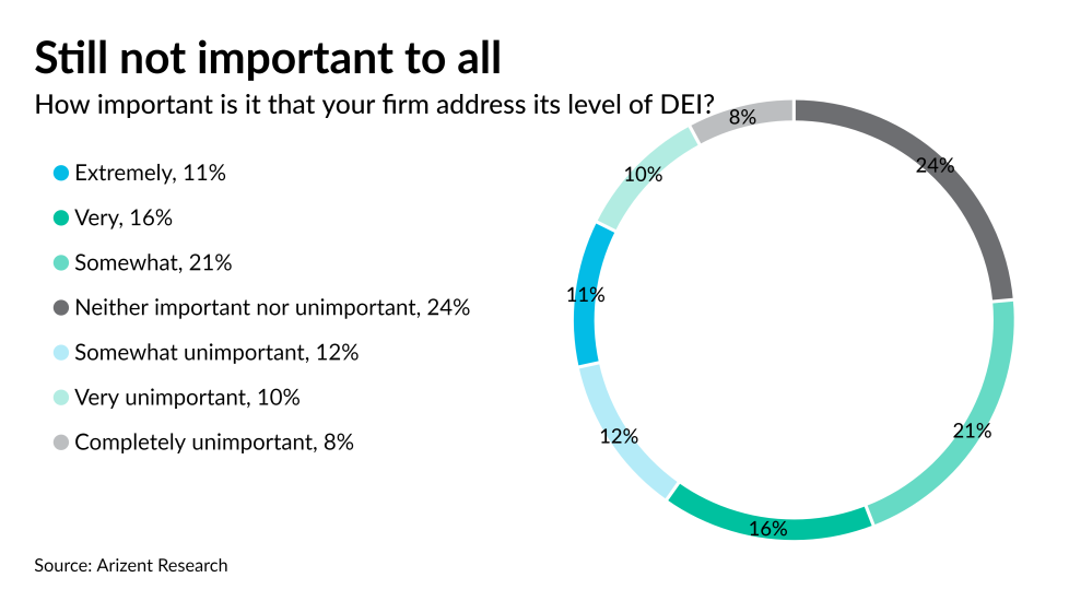 AT-112523-DEI- Importance of DEI