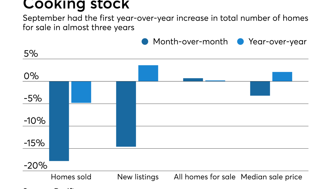Redfin home listings