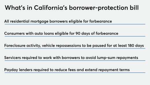 What's in California's borrower-protection bill