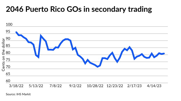 2046 Puerto Rico GO secondary trading