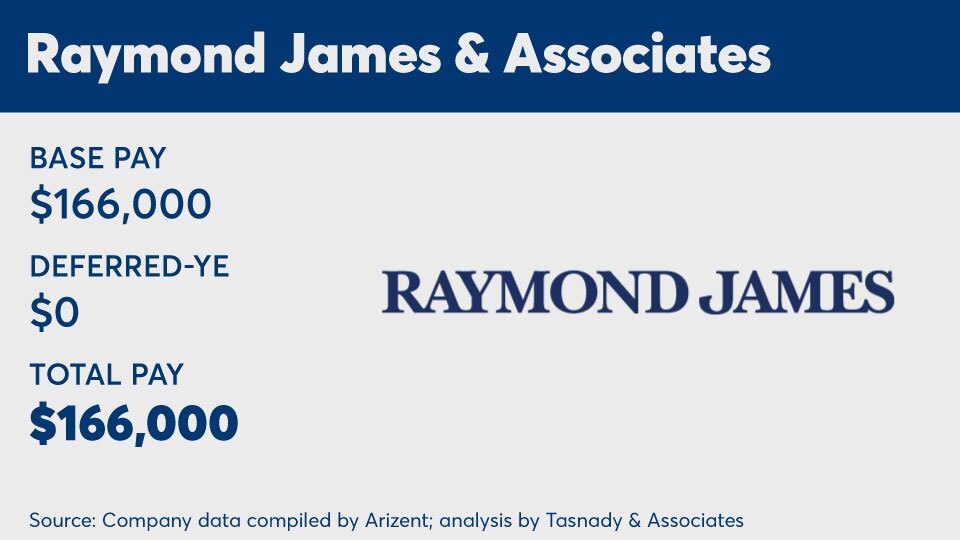 Raymond-James-&-Associates - 2023 - 400K comp.jpg