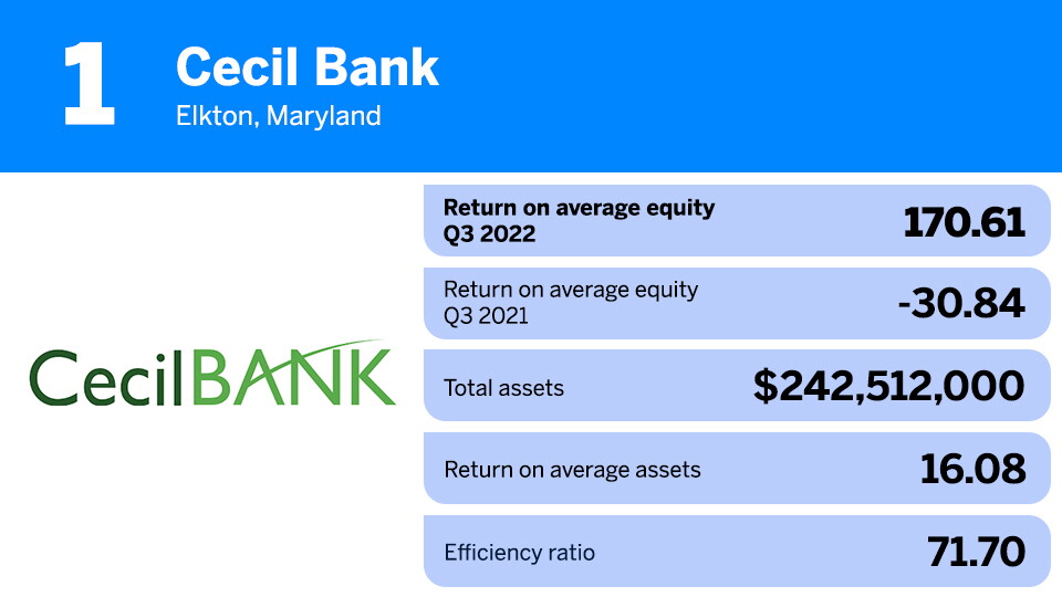 Cecil Bank