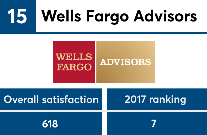 JDPower2018_AdvisorNo15 copy.png
