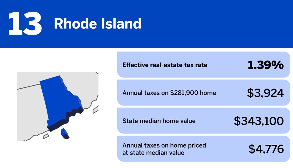 20 states with the highest property taxes in 2024_Rhode Island_13.jpg