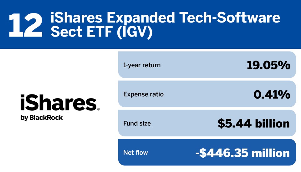 FP_20 ETFs with the largest Outflows in June_12.jpg