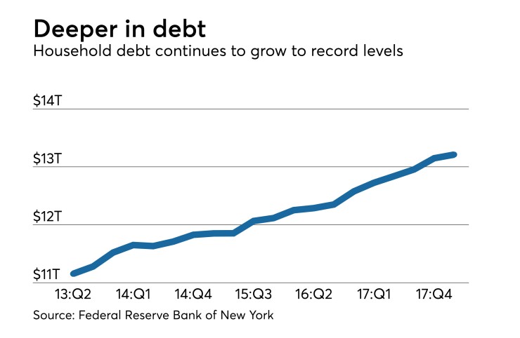 household debt