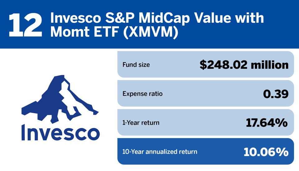 Financial Planning_The top 20 small-cap funds of the decade_12.jpg