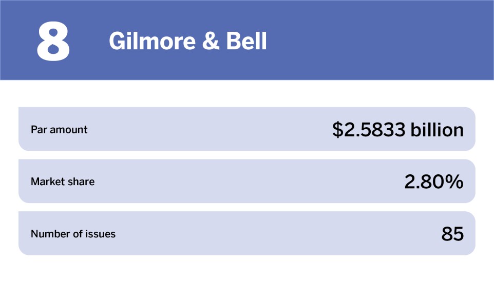 Education Top 10 bond counsel of the year_Gilmore & Bell_8.jpg