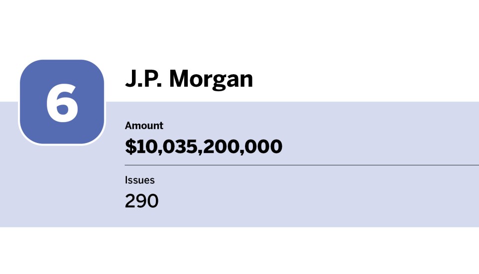 Bond Buyer_10 co-managers with the largest issuing amount in 2023_J.P. Morgan_6.jpg