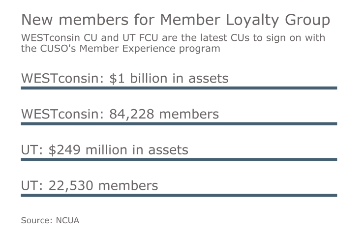 Member Loyalty Group