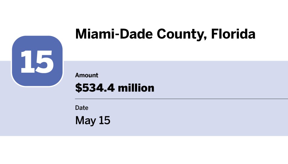 Bond Buyer_20 largest bond financings of May__15.jpg