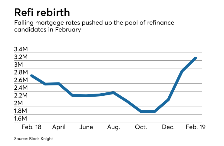 Refinance