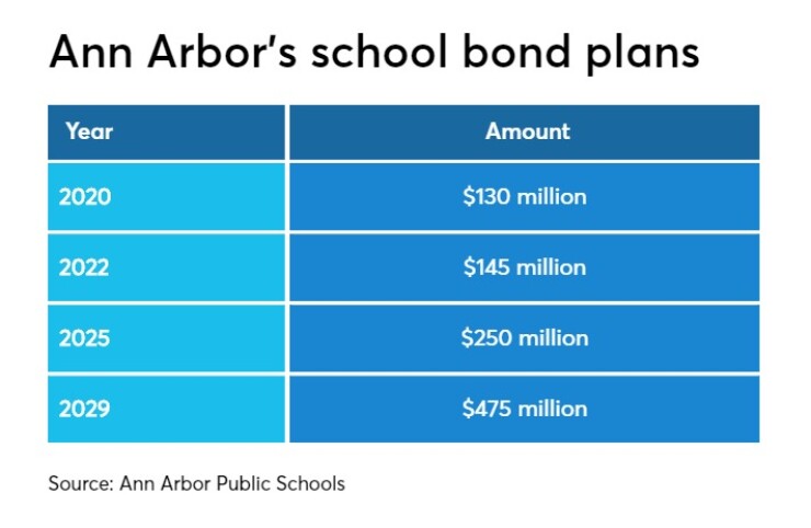 BB-111319TREND-chart
