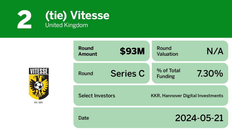 Digital Insurance_10 biggest global insurtech equity deals in Q2__3.jpg