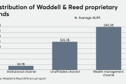 WADDELL & REED DISTRIBUTION PROPRIETARY FUNDS 12/10/20